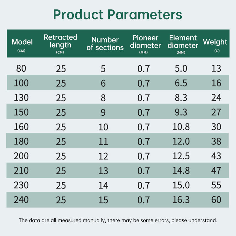 26cm Ultra-Short Portable Telescopic Fishing Rod - Carbon Fiber