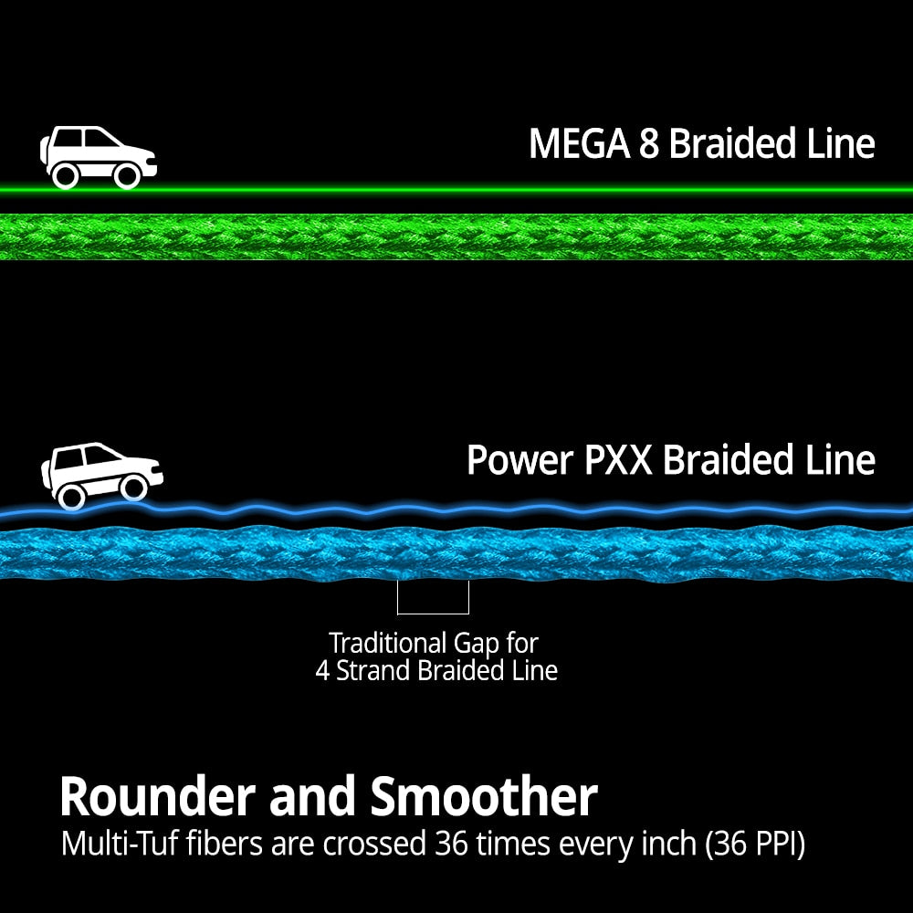 Mega8 Strong PE Braided Fishing Line - 8 Strand Weaves, 10LB to 80LB
