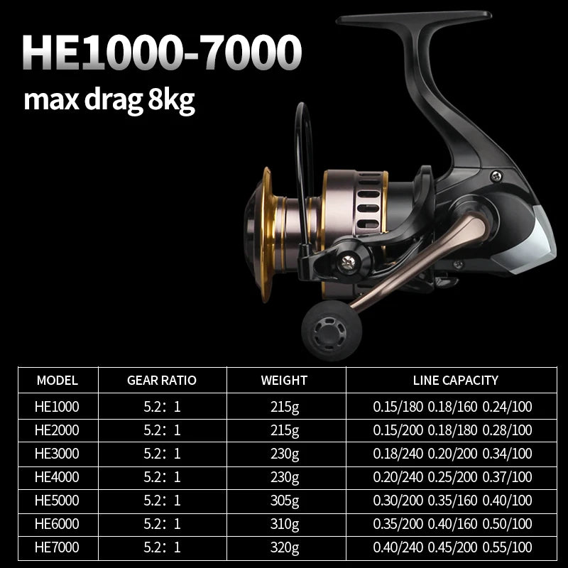 HE7000 Fishing Reel - High Speed 5.2:1, Max Drag 10kg, Saltwater & Carp Fishing
