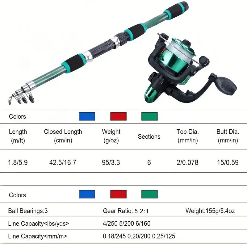Fishing Pole Set Full Kits with Telescopic Rod, Spinning Reel, Baits & Hooks - Ideal Travel Fishing Gear